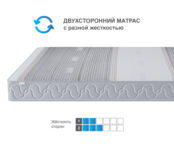 Матрас Корсика-Зодиак в чехле Magnetic в скрутке 1600х1900 7770000012318 фото 5