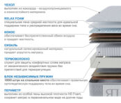 Матрас Наслаждение-Рафаэль 1200х1900 7770000092302 фото 2