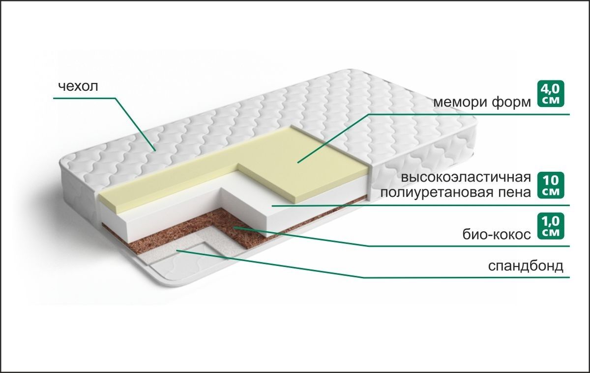 Матрас Мемори 1 фото 1