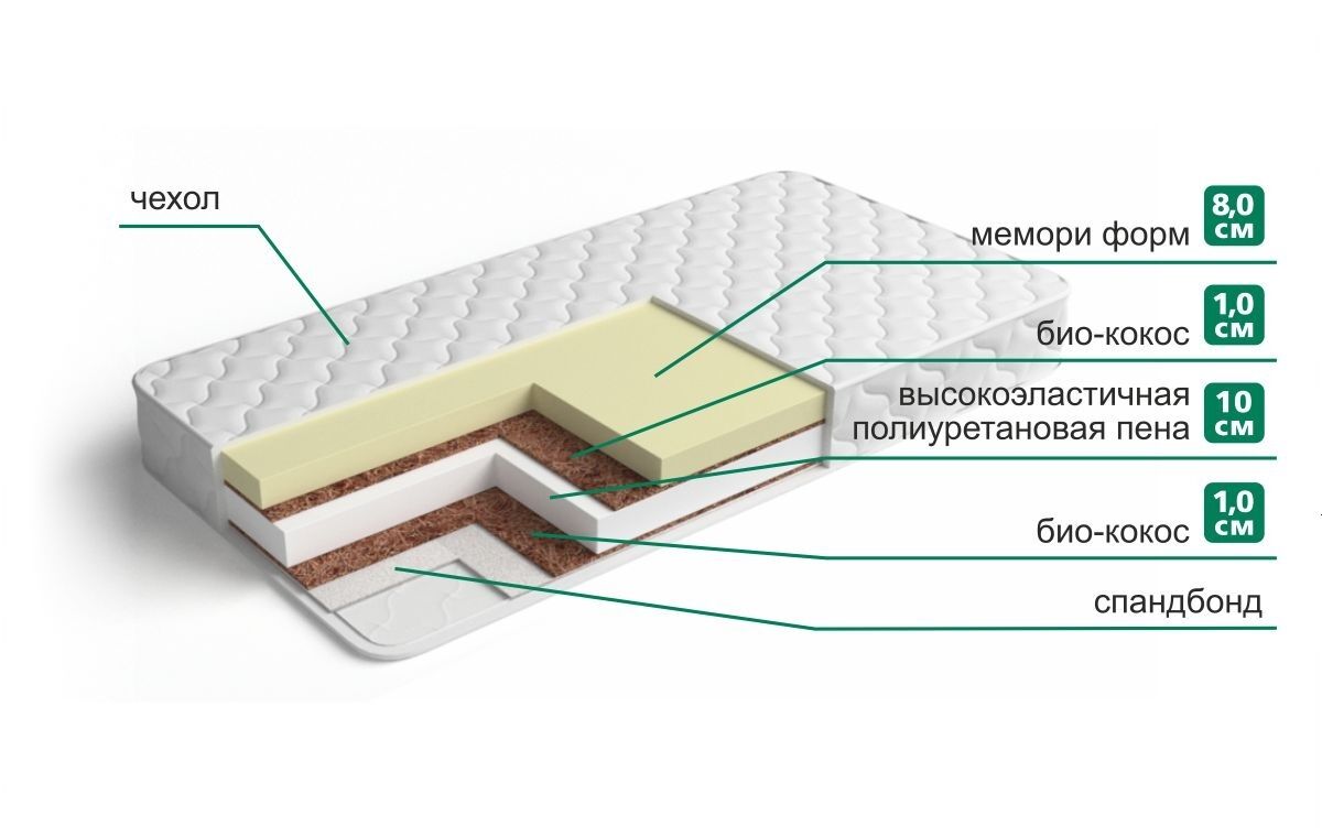 Матрас Мемори Комфорт фото 1