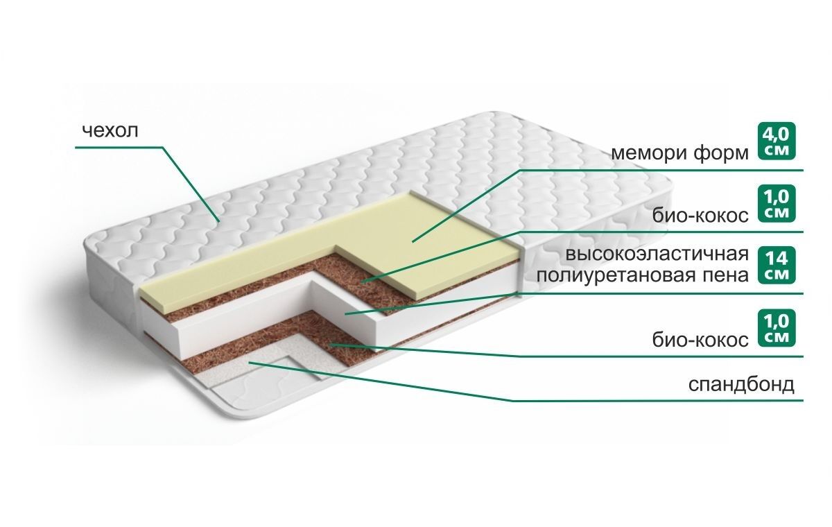 Матрас Мемори Стронг фото 1
